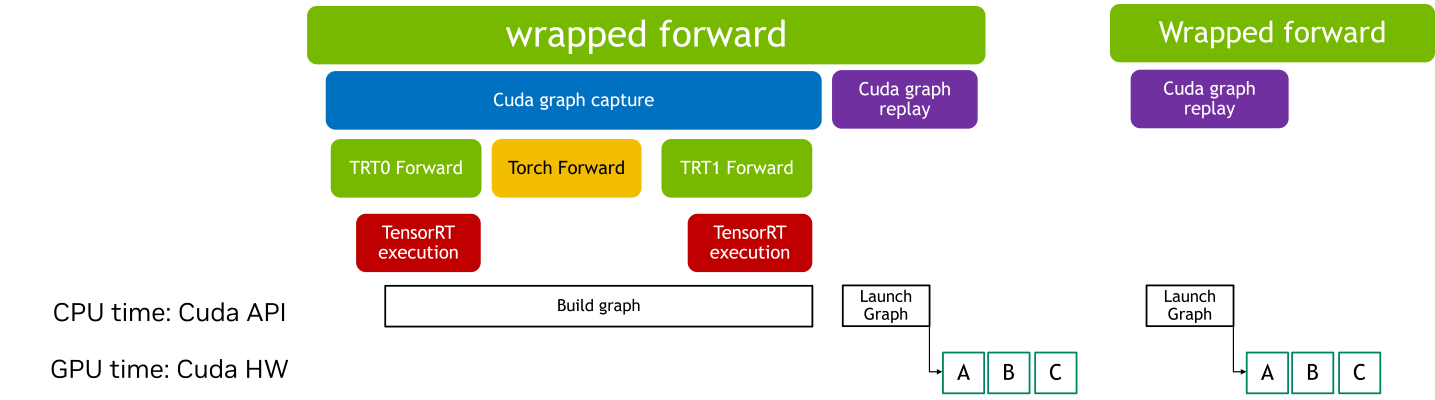 ../../../_images/cuda_graphs_breaks.png
