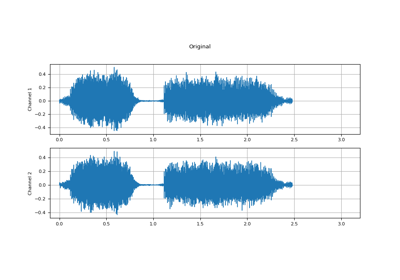 Audio Data Augmentation