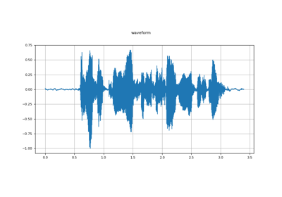 Audio I/O