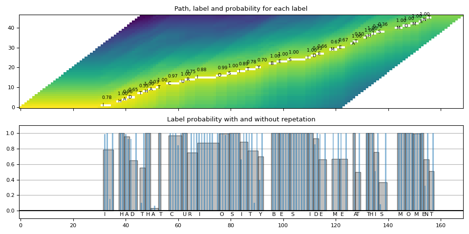 Path, label and probability for each label, Label probability with and without repetation