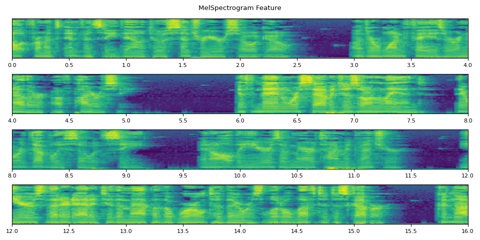 MelSpectrogram Feature