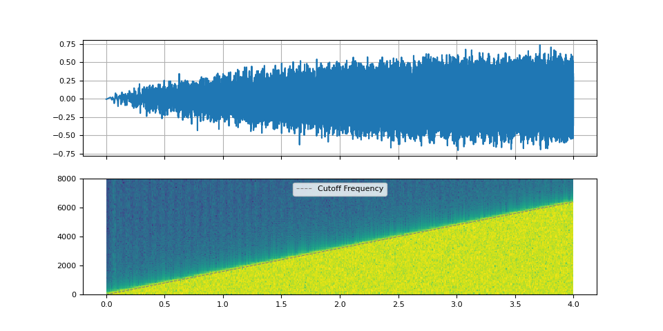 subtractive synthesis tutorial