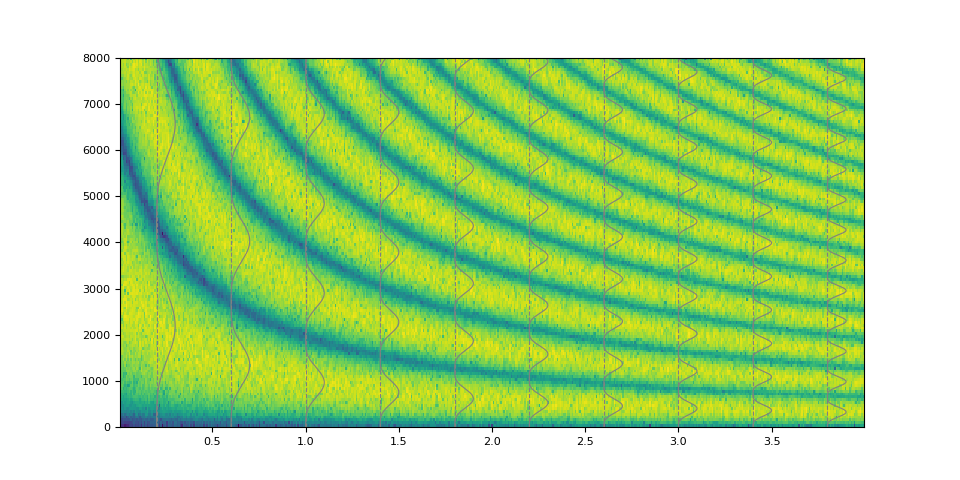 subtractive synthesis tutorial