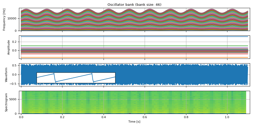 Oscillator bank (bank size: 46)