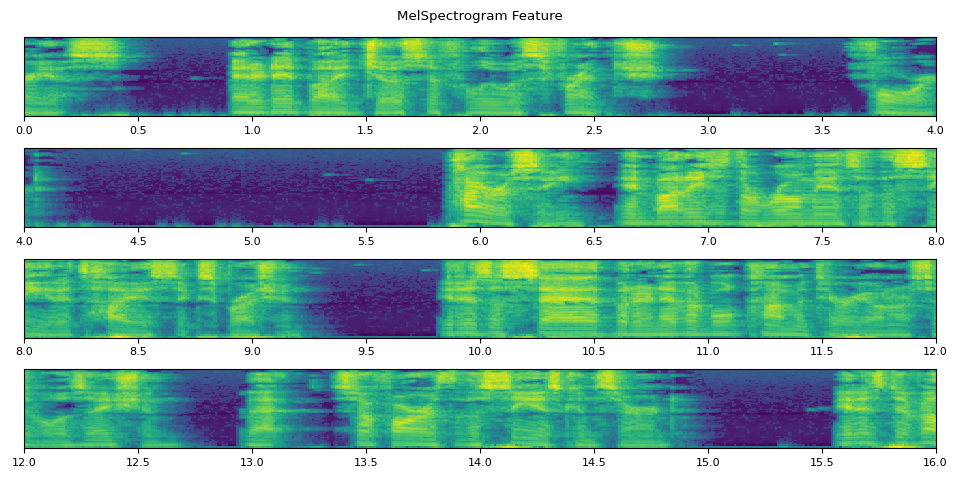 MelSpectrogram Feature