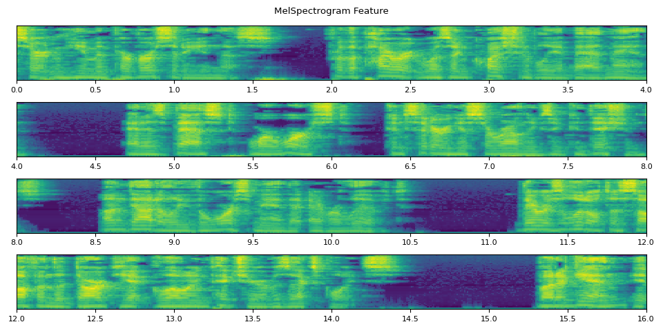 MelSpectrogram Feature