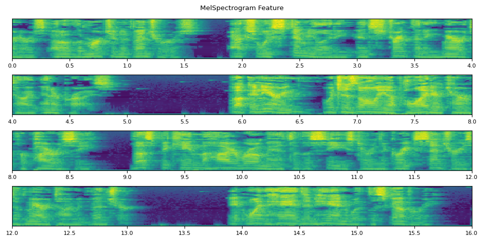 MelSpectrogram Feature