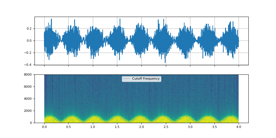 subtractive synthesis tutorial