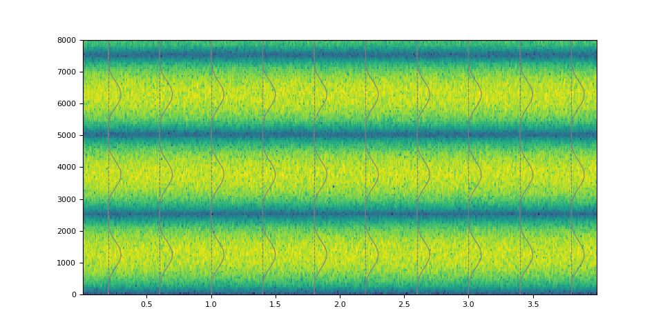 subtractive synthesis tutorial