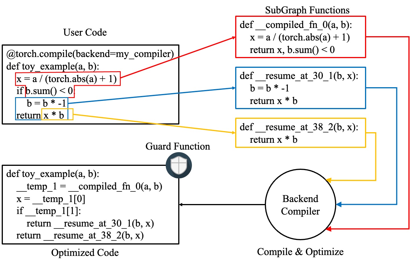 _images/flowchart.jpg