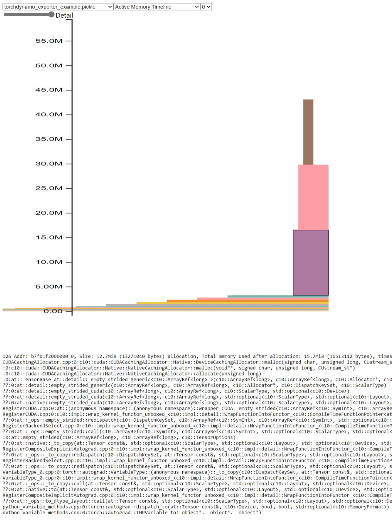 _images/torch_dynamo_exporter_memory_usage.png