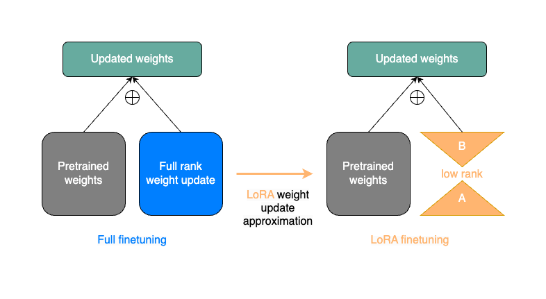 ../_images/lora_diagram.png