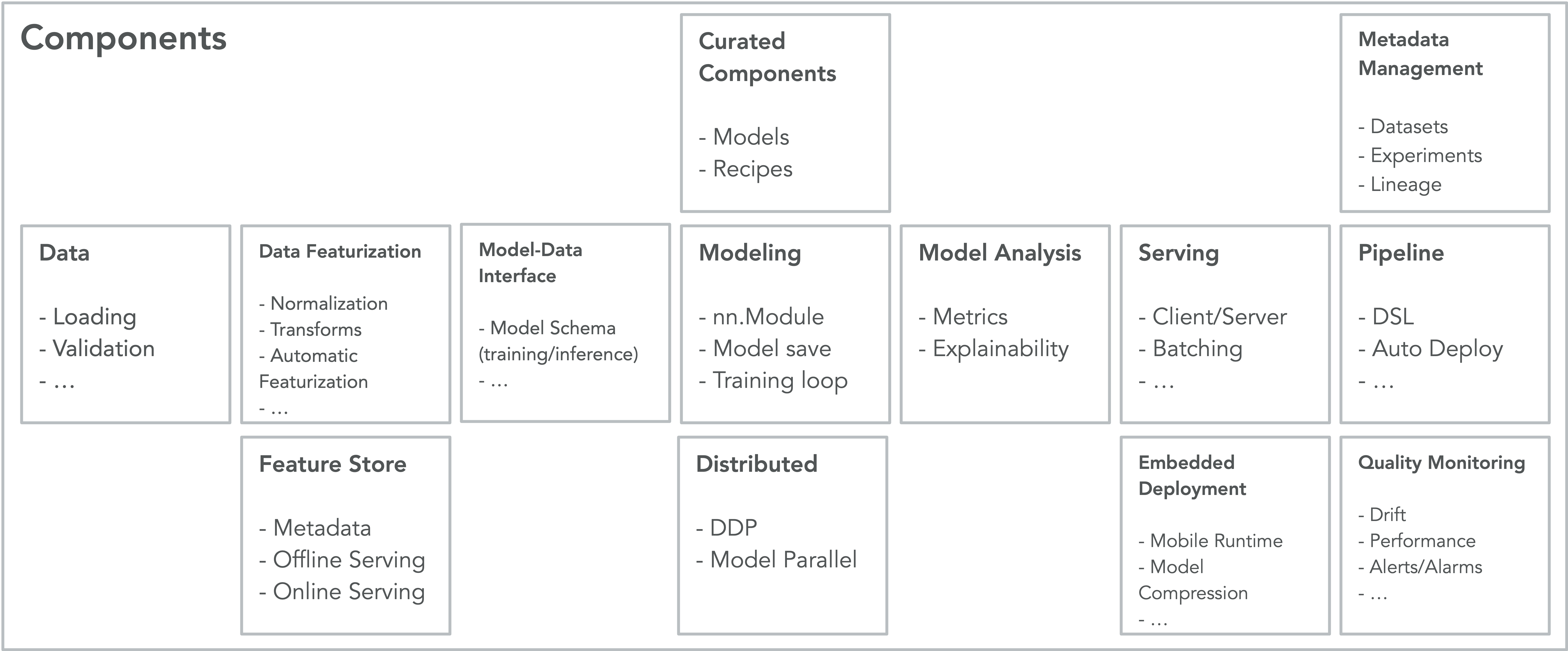 ../_images/components_diagram.jpg