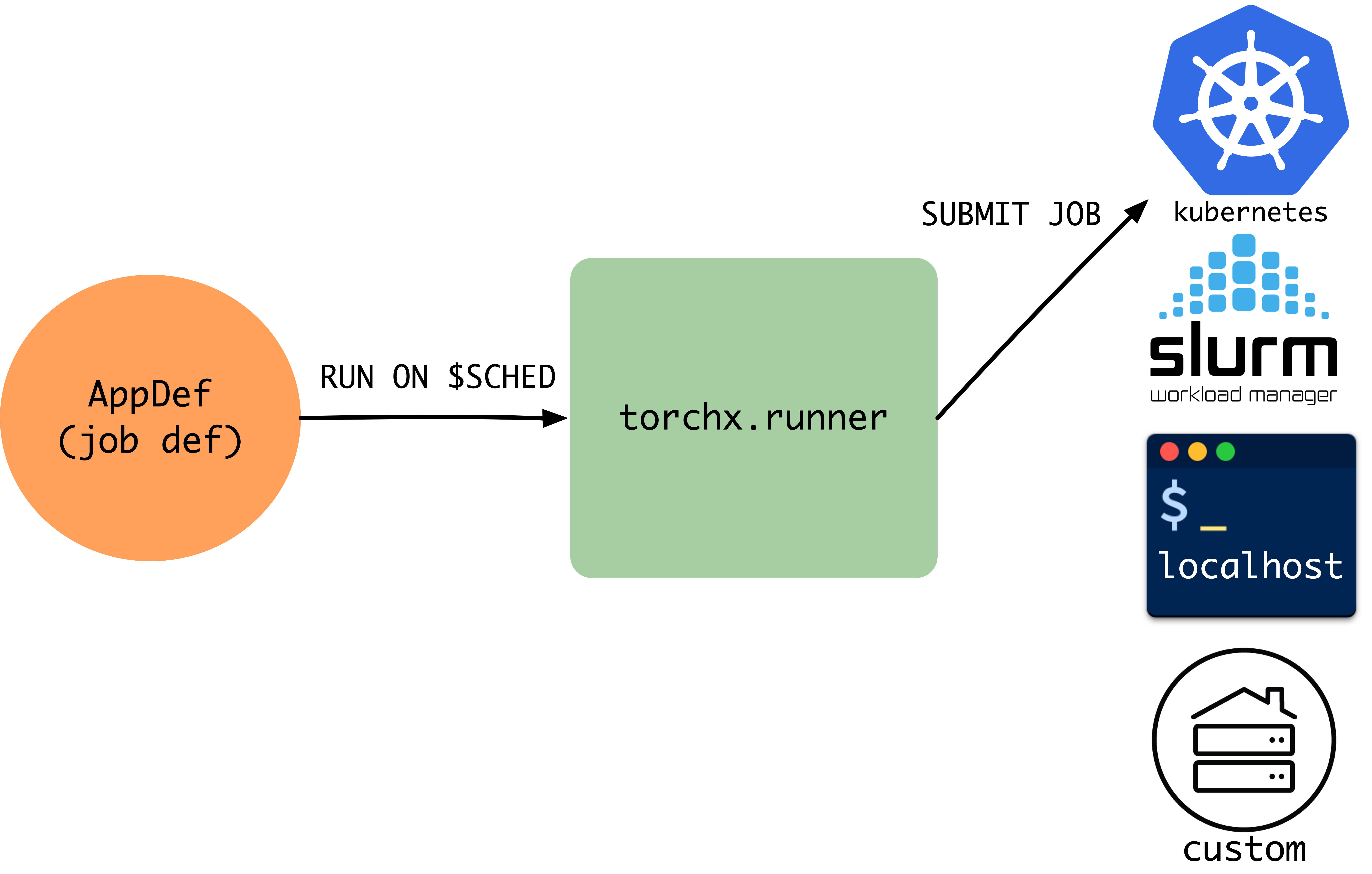 _images/scheduler_diagram.png