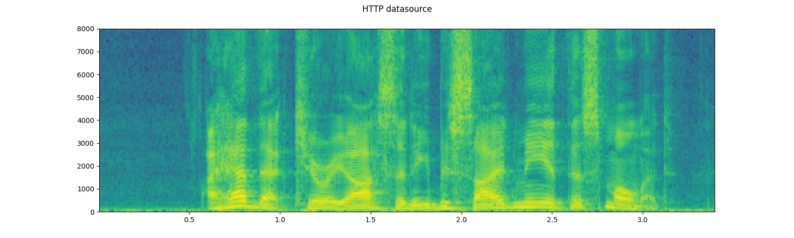 ../_images/sphx_glr_audio_preprocessing_tutorial_003.png