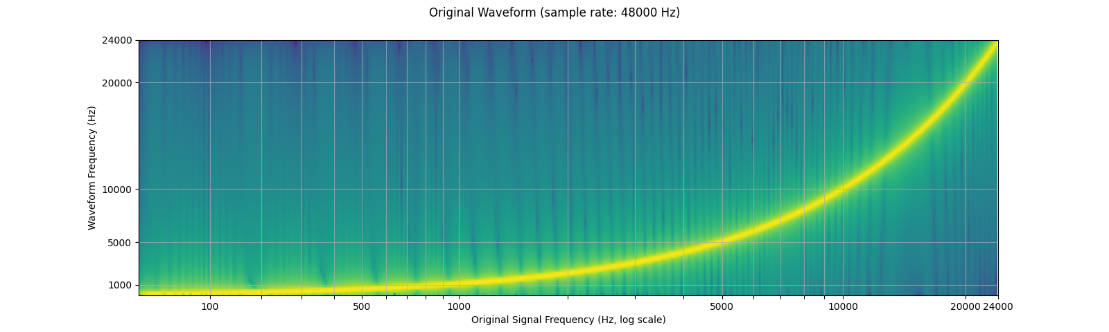 ../_images/sphx_glr_audio_preprocessing_tutorial_006.png