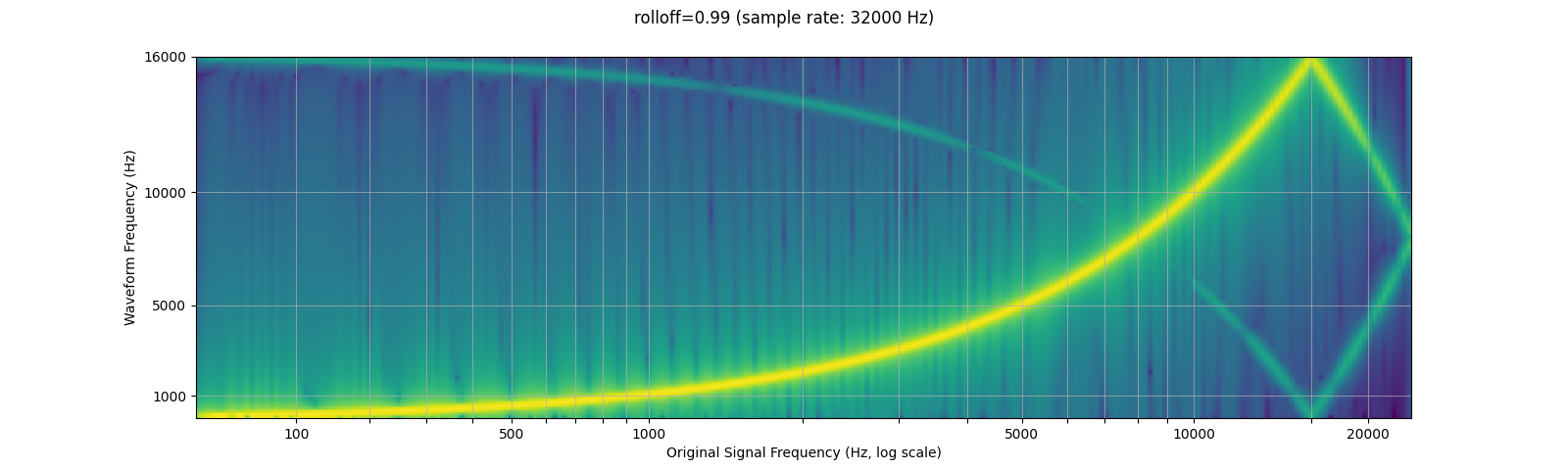 ../_images/sphx_glr_audio_preprocessing_tutorial_010.png