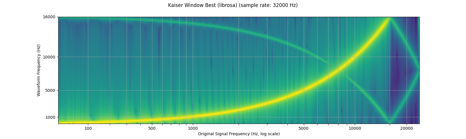 ../_images/sphx_glr_audio_preprocessing_tutorial_015.png