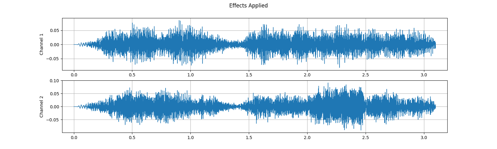 ../_images/sphx_glr_audio_preprocessing_tutorial_019.png