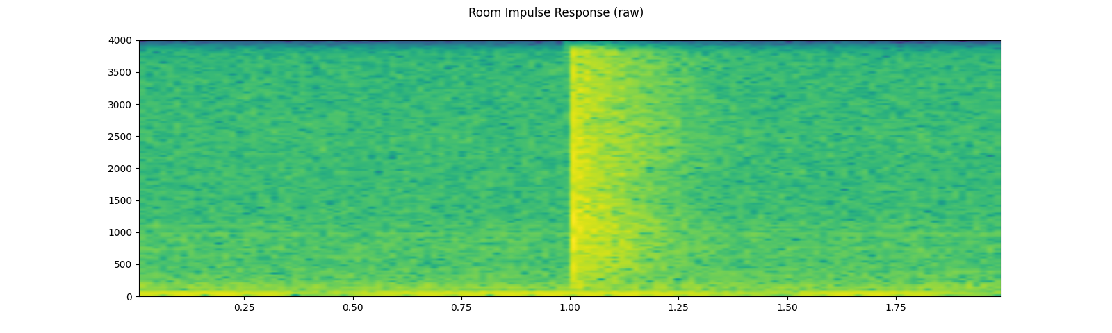 ../_images/sphx_glr_audio_preprocessing_tutorial_023.png