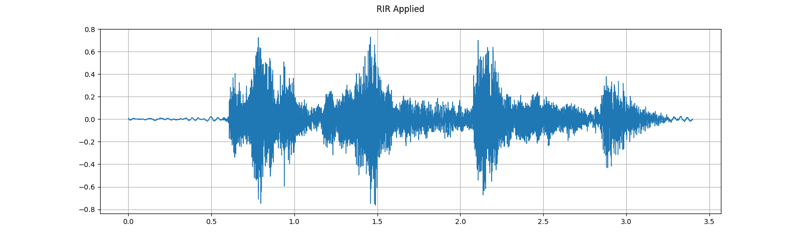 ../_images/sphx_glr_audio_preprocessing_tutorial_026.png