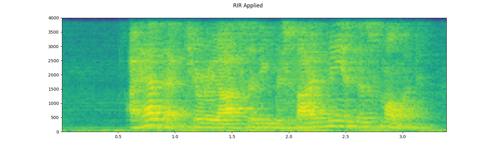 ../_images/sphx_glr_audio_preprocessing_tutorial_028.png