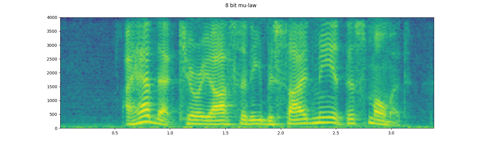 ../_images/sphx_glr_audio_preprocessing_tutorial_038.png