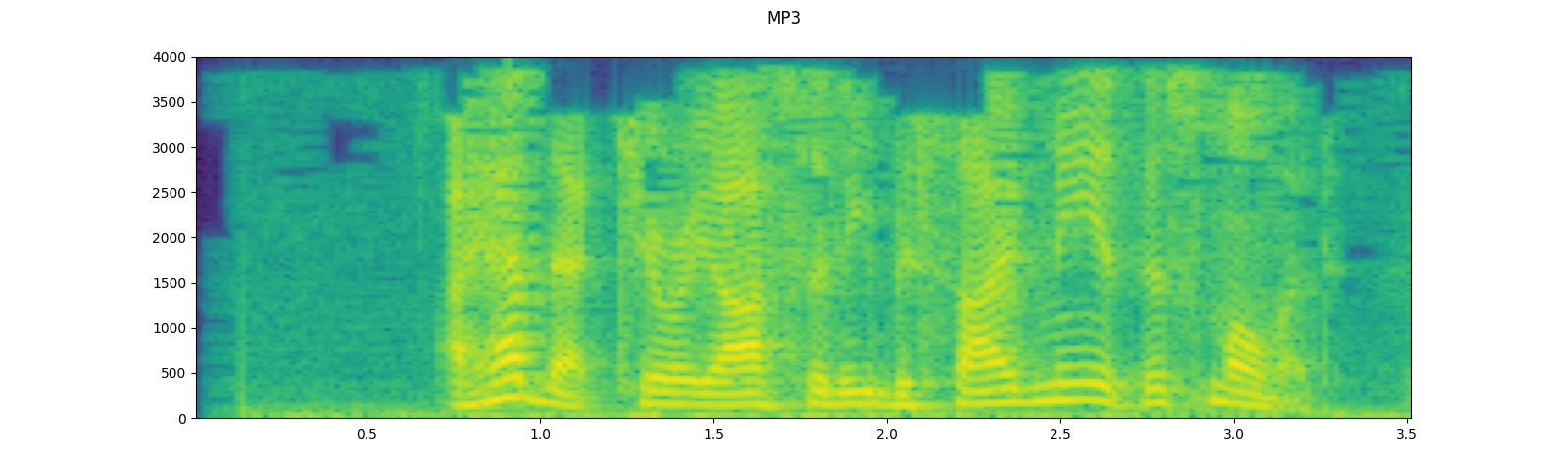 ../_images/sphx_glr_audio_preprocessing_tutorial_040.png