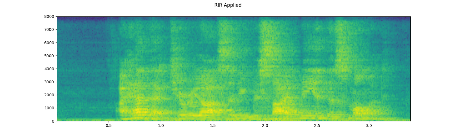 ../_images/sphx_glr_audio_preprocessing_tutorial_043.png