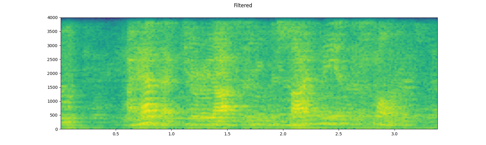 ../_images/sphx_glr_audio_preprocessing_tutorial_045.png