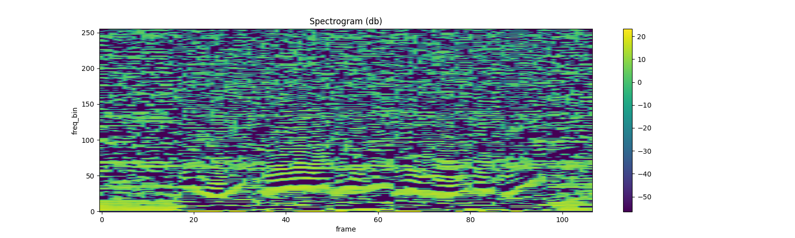 ../_images/sphx_glr_audio_preprocessing_tutorial_054.png