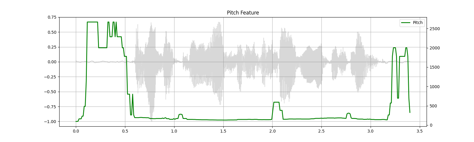 ../_images/sphx_glr_audio_preprocessing_tutorial_056.png