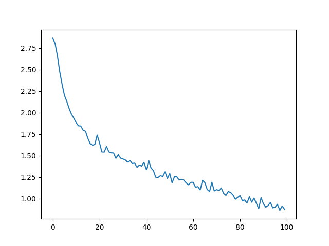 char rnn classification tutorial