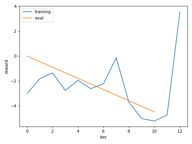 coding ddpg