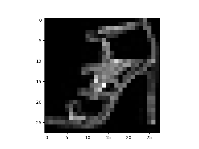 data tutorial