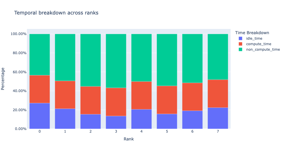 ../_images/temporal_breakdown_plot.png