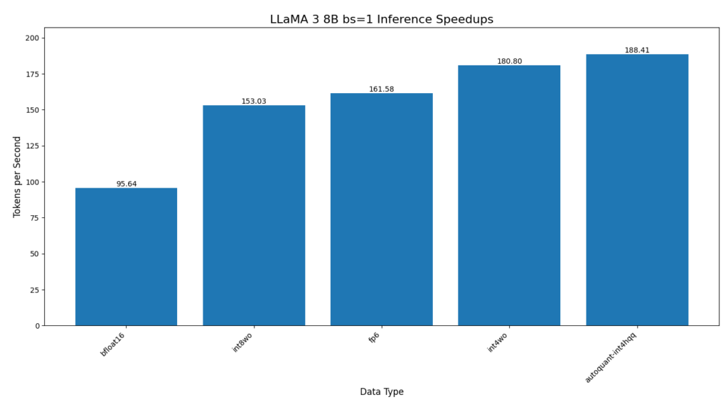 bar chart